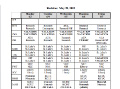 Physician Daily Schedule